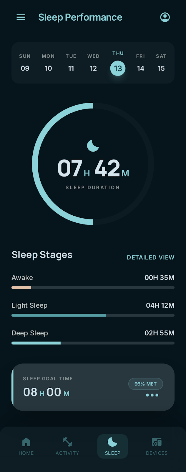 睡眠分期分析界面